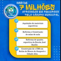 Câmara dos Vereadores alcança um marco significativo ao aprovar por unanimidade mais de 7 milhões de reais em recursos ao Poder Executivo.